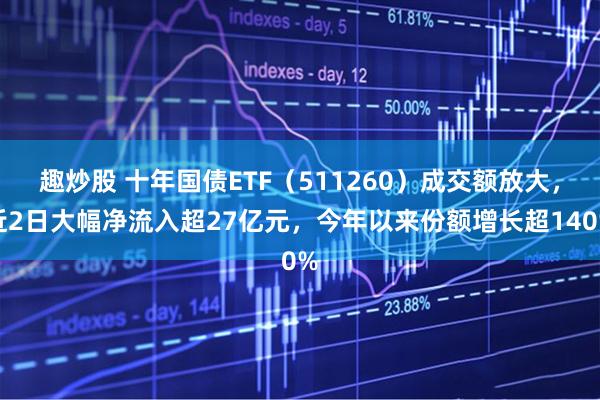趣炒股 十年国债ETF（511260）成交额放大，近2日大幅净流入超27亿元，今年以来份额增长超140%